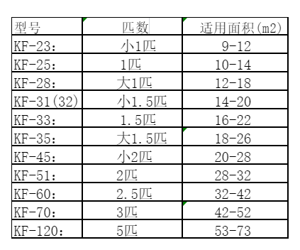 山南市空调维修